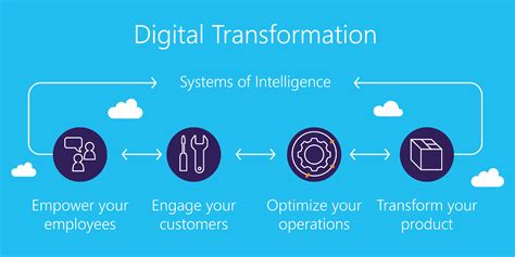 Microsoft Customer Digital Experiences.